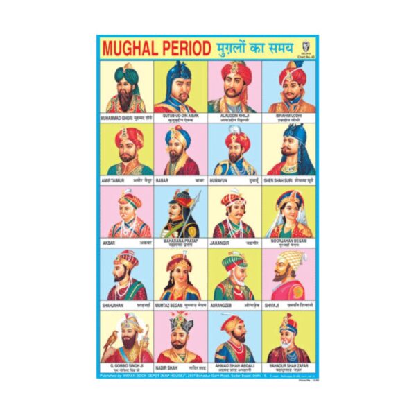 Historical (Mughal Period) – Cut & Paste Educational Chart Paper