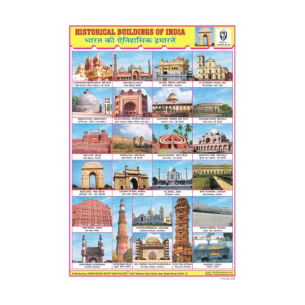 Historical Buildings of India – Cut & Paste Educational Chart Paper