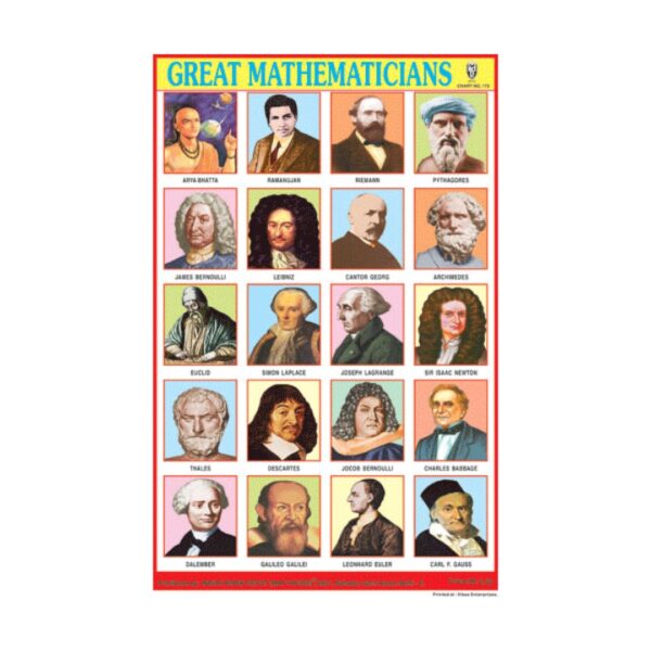 Great Mathematicians – Cut & Paste Educational Chart Paper