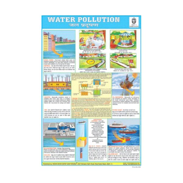 Water Pollution – Cut & Paste Educational Chart Paper
