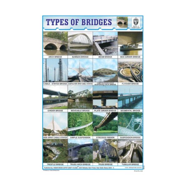 Types Of Bridges – Cut & Paste Educational Chart Paper