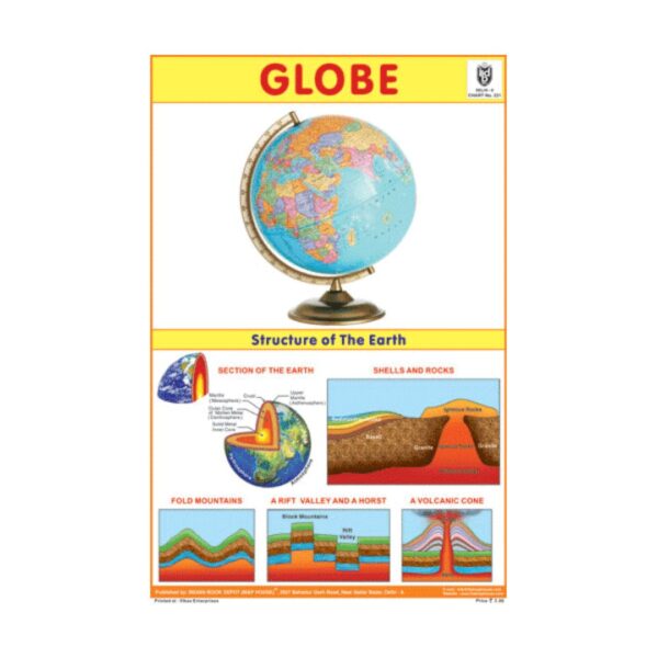 Globe – Cut & Paste Educational Chart Paper