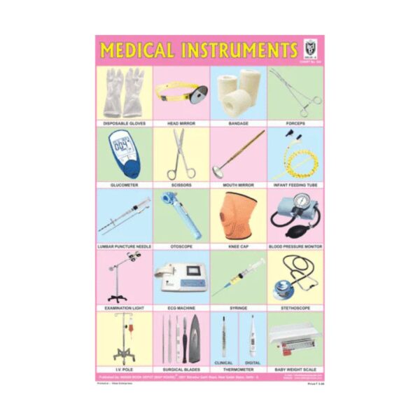 Medical Instruments – Cut & Paste Educational Chart Paper