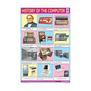 History of The Computer – Cut & Paste Educational Chart Paper