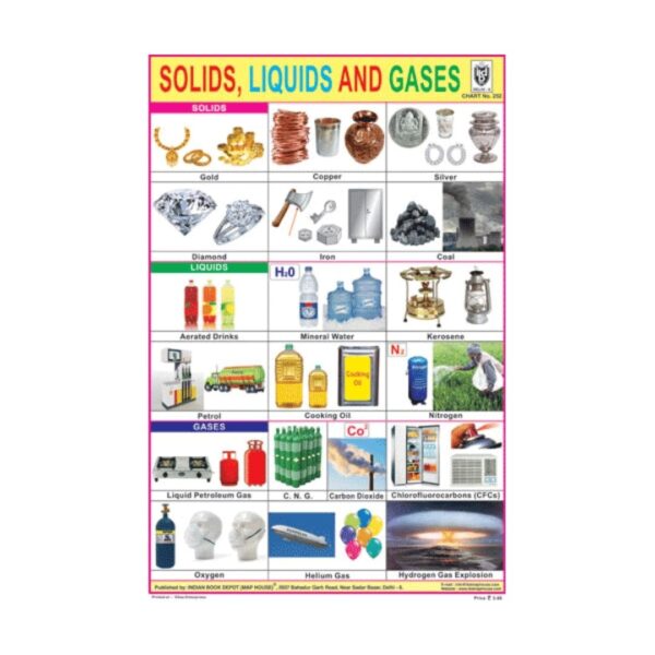 Solids, Liquids and Gases – Cut & Paste Educational Chart Paper