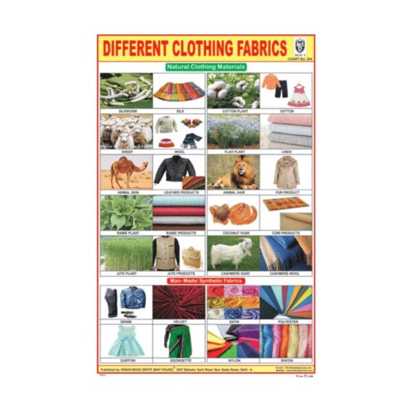 Different Clothing Fabrics – Cut & Paste Educational Chart Paper