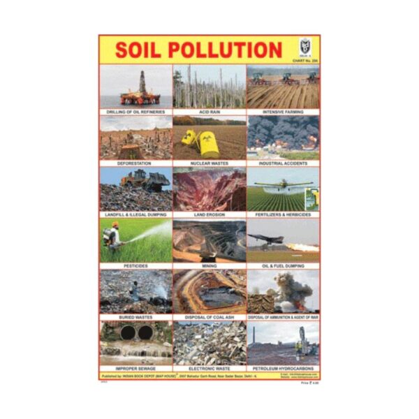 Soil Pollution – Cut & Paste Educational Chart Paper