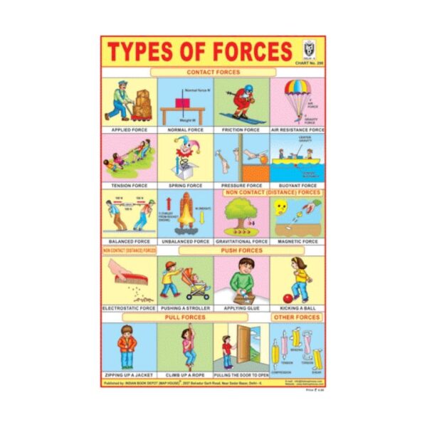 Types of Forces – Cut & Paste Educational Chart Paper