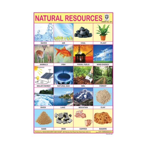 Natural Resources – Cut & Paste Educational Chart Paper