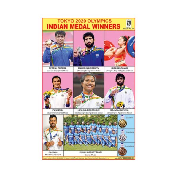 Olympic Medal Winners – Cut & Paste Educational Chart Paper
