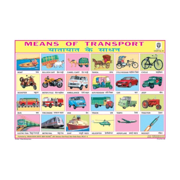 Means Of Transport 24 Photos – Cut & Paste Educational Chart Pape