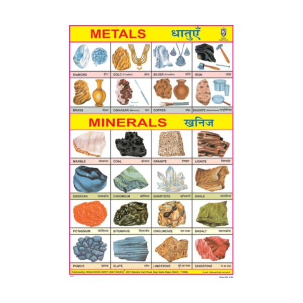 Metals & Minerals – Cut & Paste Educational Chart Paper