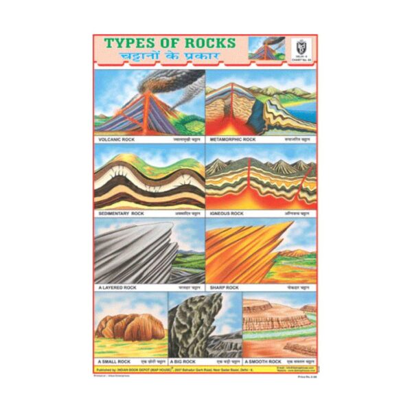 Rocks – Cut & Paste Educational Chart Paper