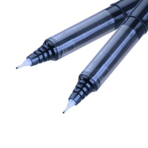 Roller Pens